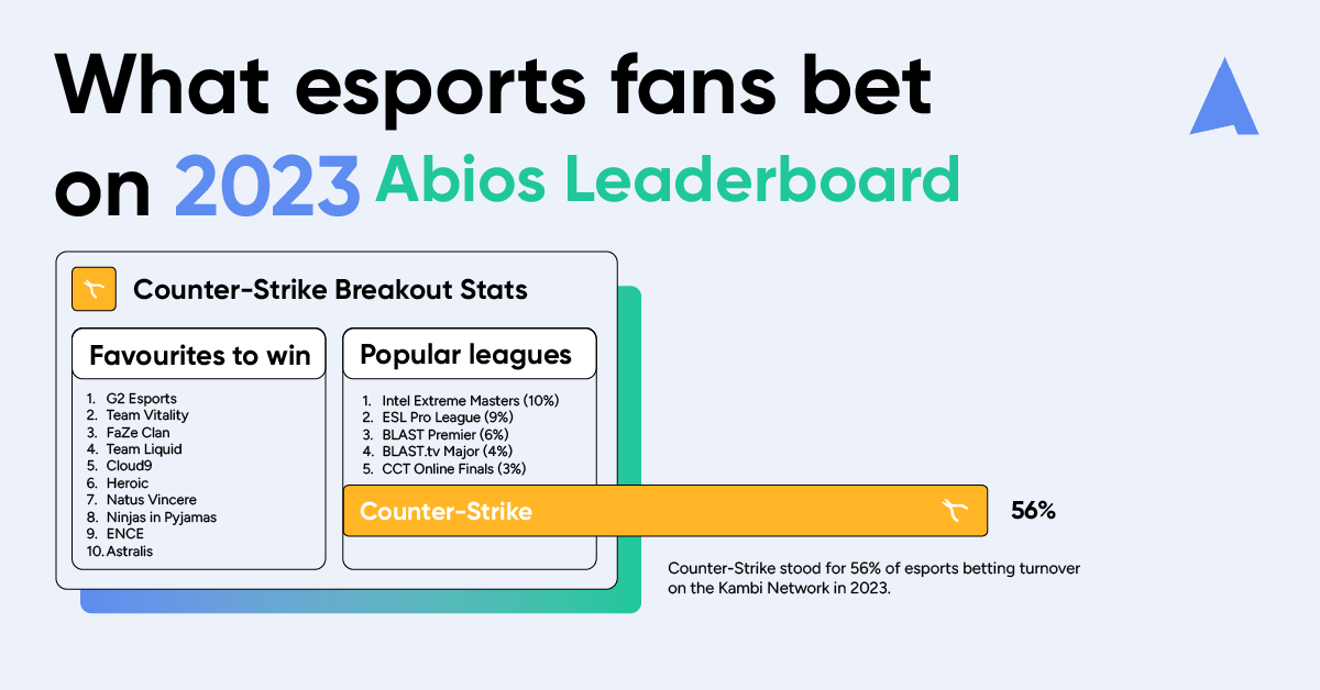 How To Be In The Top 10 With Online Casino Newbie Mistakes: Tips for Indian Players