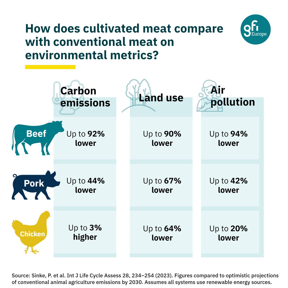 The Good Food Institute Europe tweet media