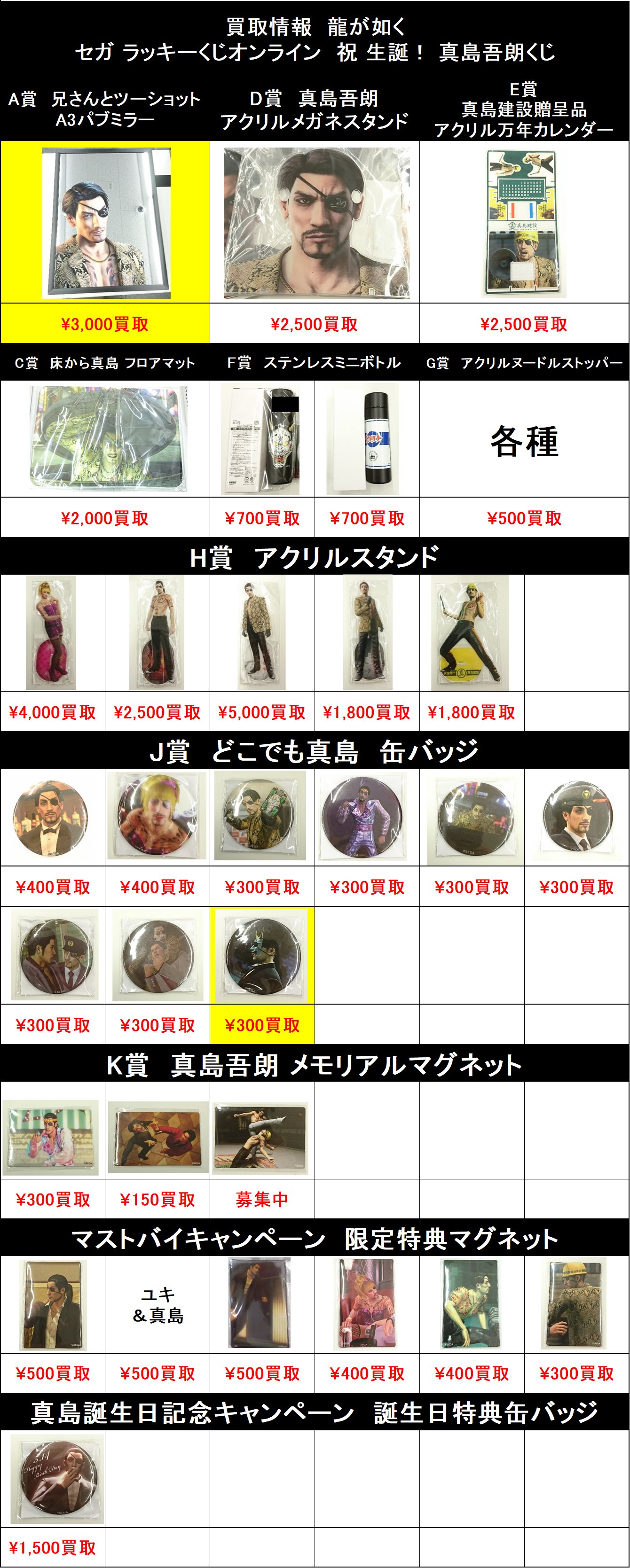真島吾朗　くじ　まとめ売り セガ ラッキーくじ『龍が如く』真島吾朗HISTORY発売 | 株式会社