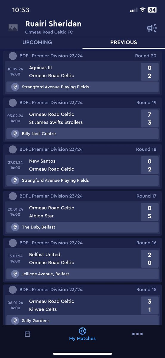 2024 Results! #AnBótharAbú ☘️