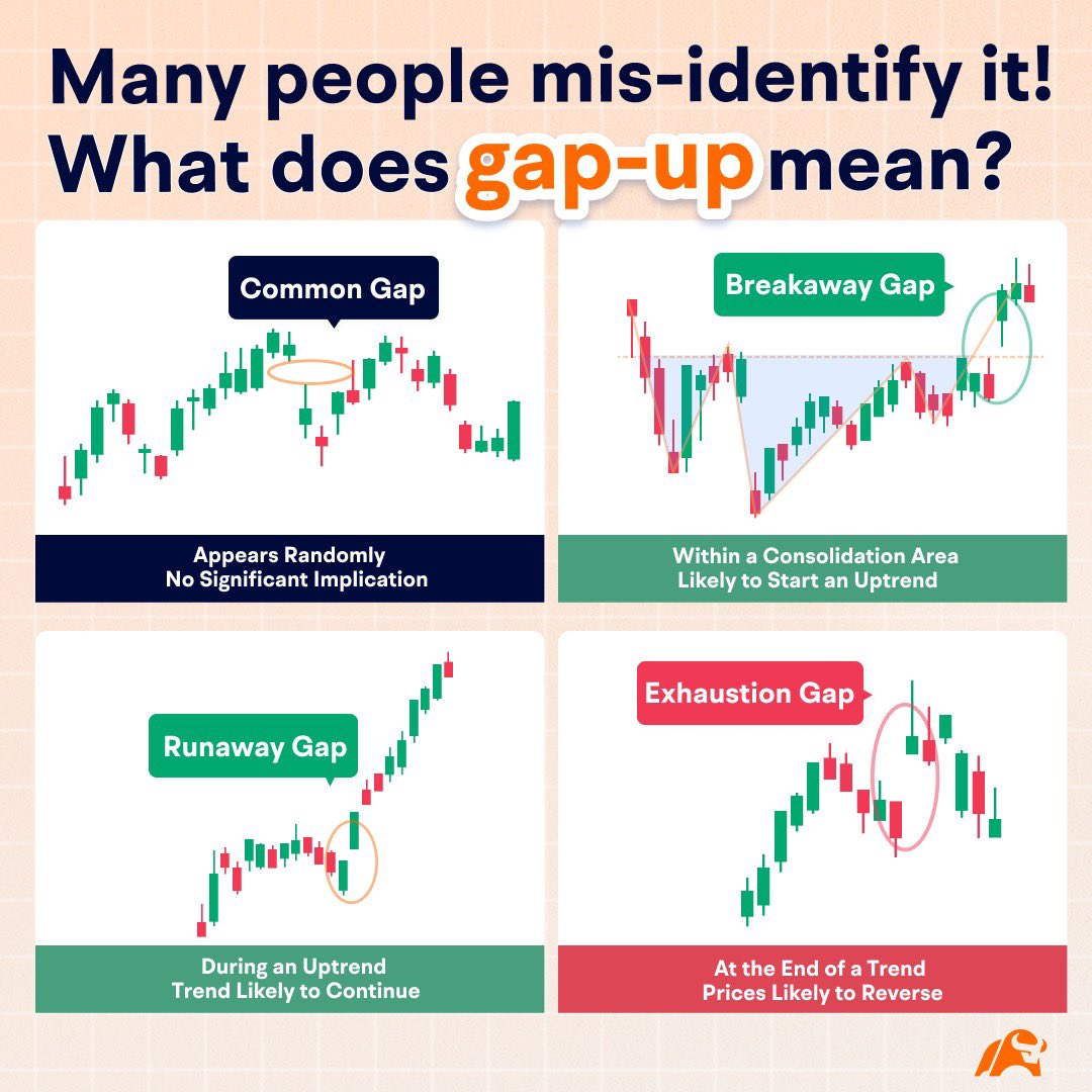Breakaway gap adalah (94) 사진