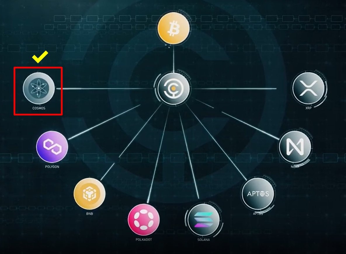 CryptoRomania21's tweet photo. @babylon_chain

Cosmos is just the beginning. 
https://t.co/pPO9GXqmqH

Babylon wants to integrate with other networks: Polygon, BSC, Polkadot, Polkadot, Solana, Aptos, Near, XRP.  

Don't miss the project of the year: 💪₿A₿YLON https://t.co/Lgsf52lyVi