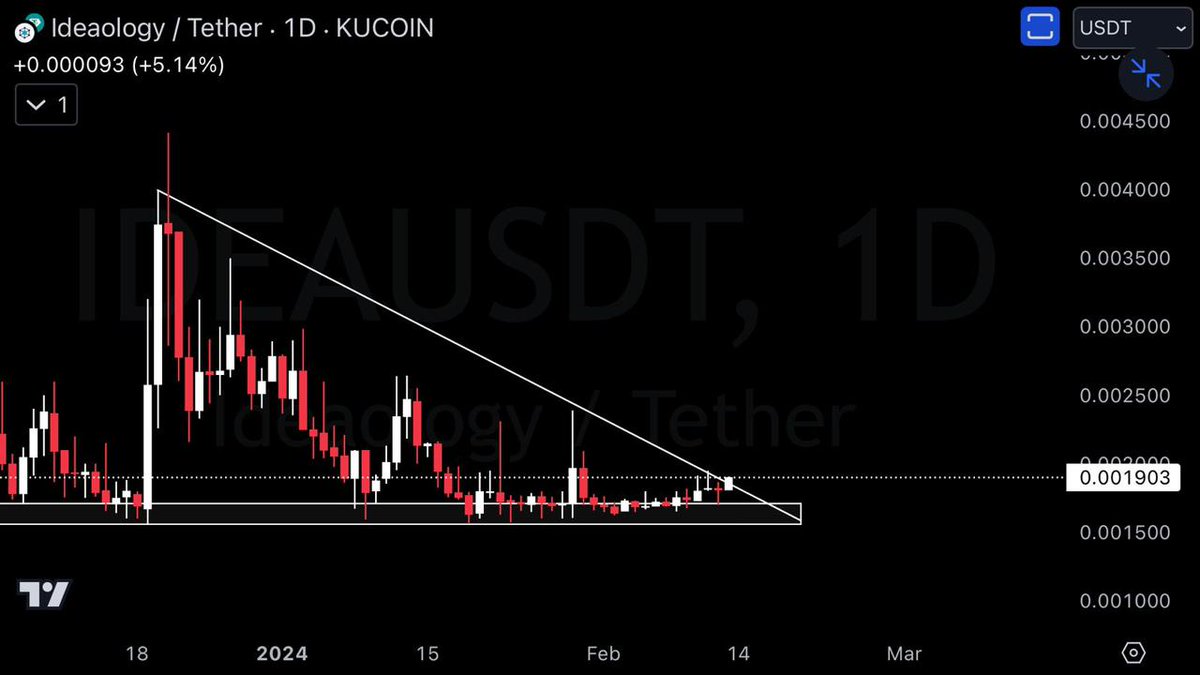 CryptoShillz06's tweet photo. https://t.co/zzJXNidP9I

$IDEA is Next Big Gem💎

50-100% is Coming 🔥🔥

Every Play is Giving Huge Gains 🫡

Don’t miss this one🔮

Top gainer loading 🎯 https://t.co/O7ouqgDkNj