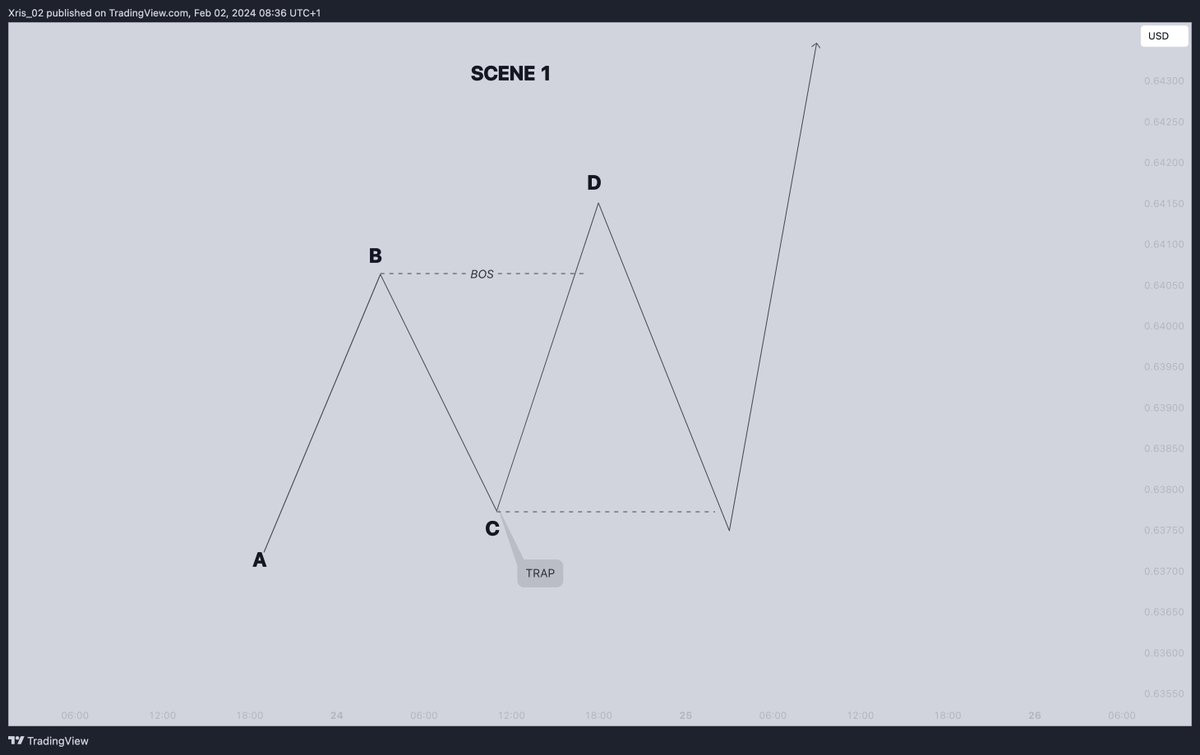 TRADING BECOMES EASIER WITH A GOOD UNDERSTANDING OF MARKET'S STRUCTURE ...