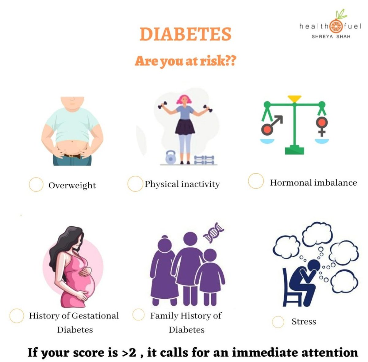 Diabetes! India has 101 million Diabetics &amp; 136 Million people who are ...