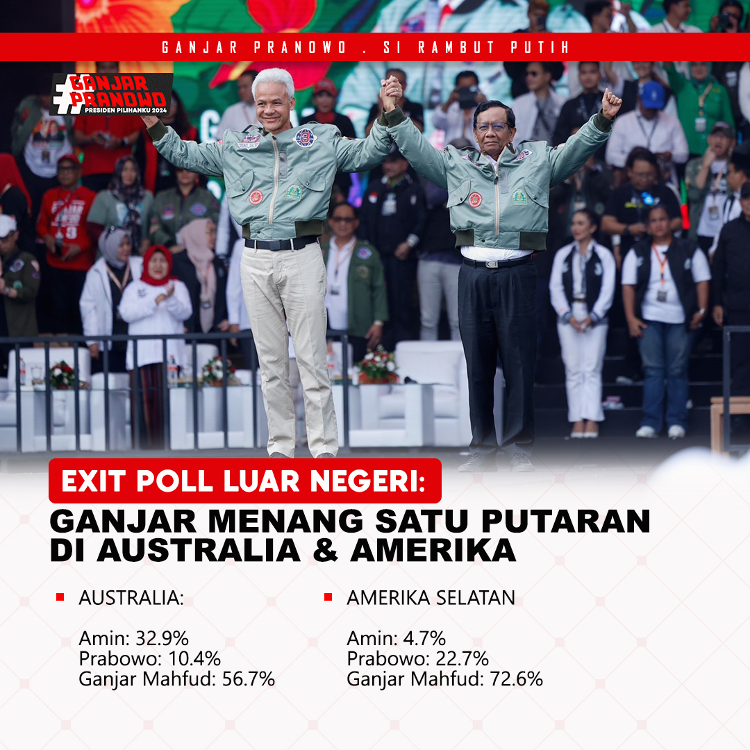 MasterMedia22's tweet photo. Kenapa Ganjar Mahfud bisa unggul di Luar negeri (LN) ?? Karena di Luar negeri sana tidak ada siraman bansos dan sembako Lurah jokowi.

#KitaAdalahTiga 😉 https://t.co/Y5WLZlhP5v