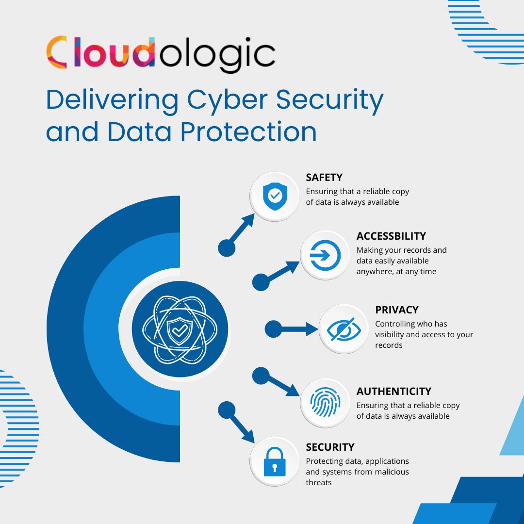 cloudologic's tweet image. We guard your data responsibly. Elevating Cyber Security and Data Protection. 
#DataGuardians #StaySecure #Cloudologic #GCP #Microsoft #AWS