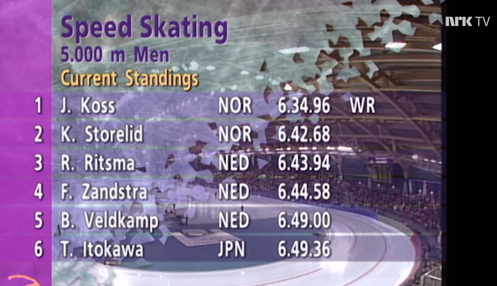 30 år siden idag: Det blir <a href="/JohannKoss/">Johann Koss</a> som blir første nordmann som vinner olympisk gull på <a href="/Lillehammer1994/">Lillehammer OL94</a>! Med verdensrekordtid på 6.34.96 var han nesten 8 sekunder foran overraskelsesmannen på sølvplass: Kjell Storelid. Med 1 gull og 2 sølv på dag 1 kan vi slappe av fremover.