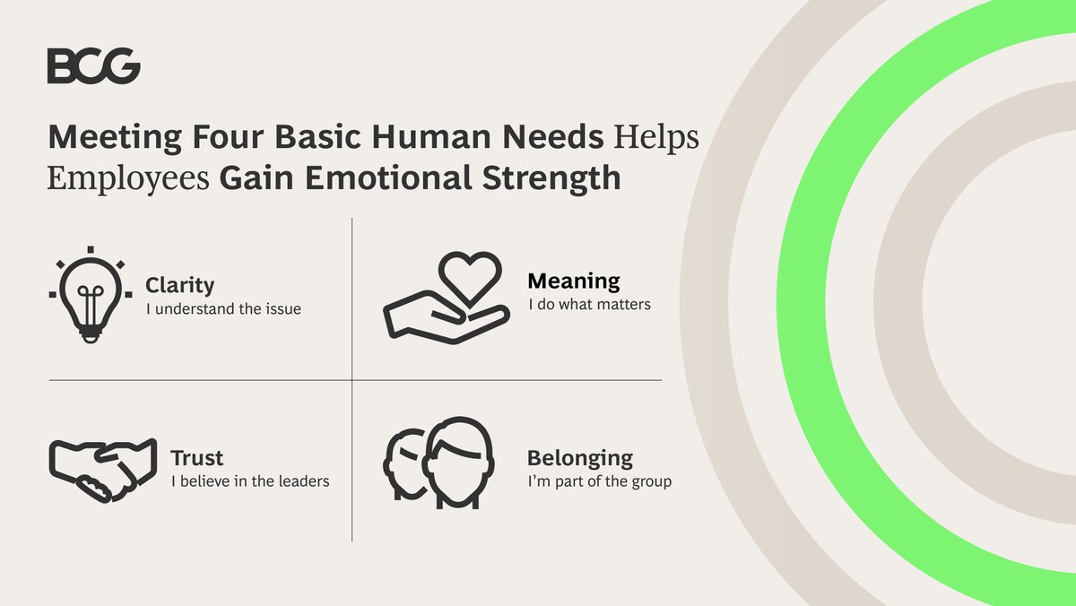 Companies that proactively instill emotional resilience in their workforce produce better outcomes than organizations that are purely reactive.

Find out more: on.bcg.com/3OGELTd