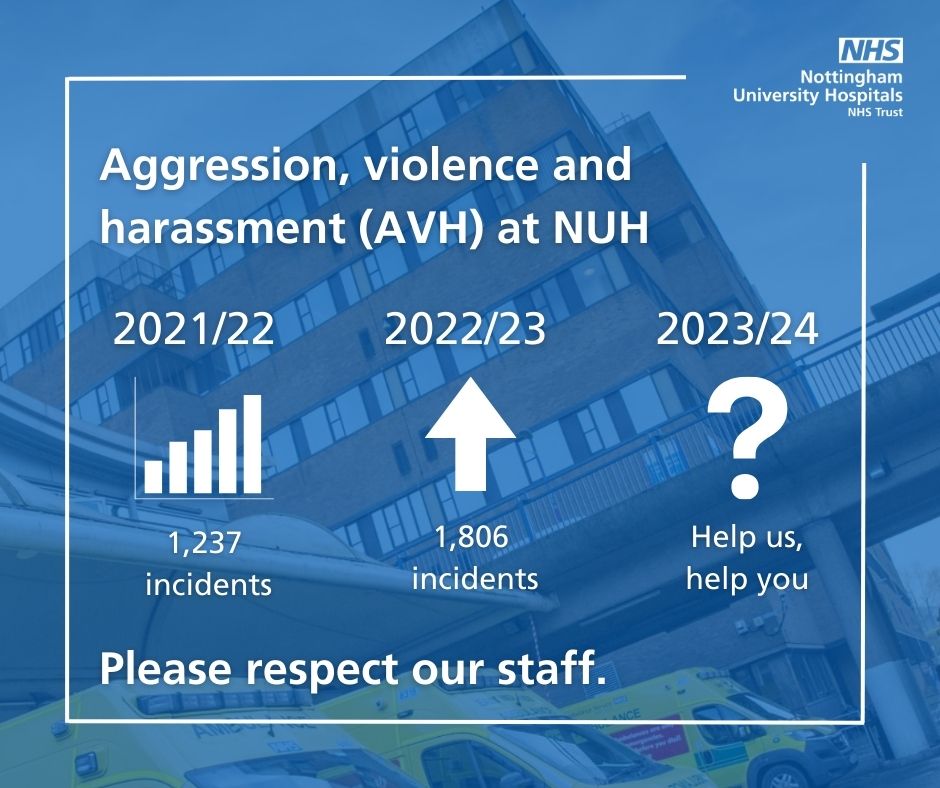 We have introduced 220 body-worn cameras to protect our staff and patients from an increase in threatening and violent behaviour.

The cameras will help to identify and prosecute any offenders following a sharp rise in incidents against our staff.
