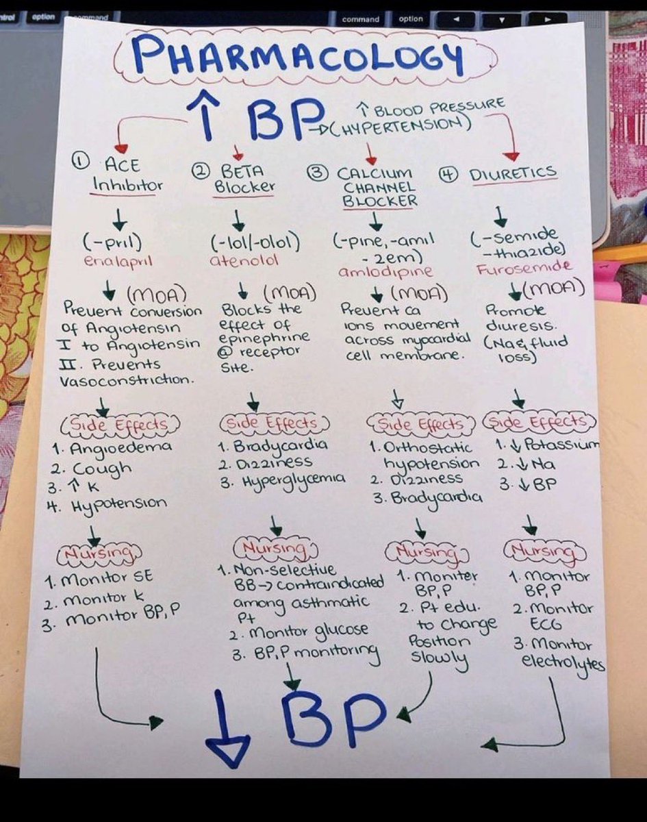 DrPharmDMDTh's tweet photo. Blood pressure treatment https://t.co/D7kC2cXCKj
