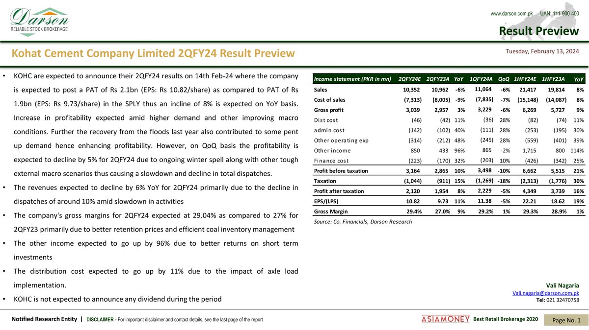 DarsonUpdates's tweet image. Kohat Cement Company Limited 2QFY24 Result Preview!
13 | February | 2024 | Tuesday
Darson Securities Limited
darson.com.pk

WhatsApp 0300 2444787
UAN: 111-900-400
Email: info@darson.com.pk

#KohatCement #KohatUpdate #cementupdate #research #researcher #updates
