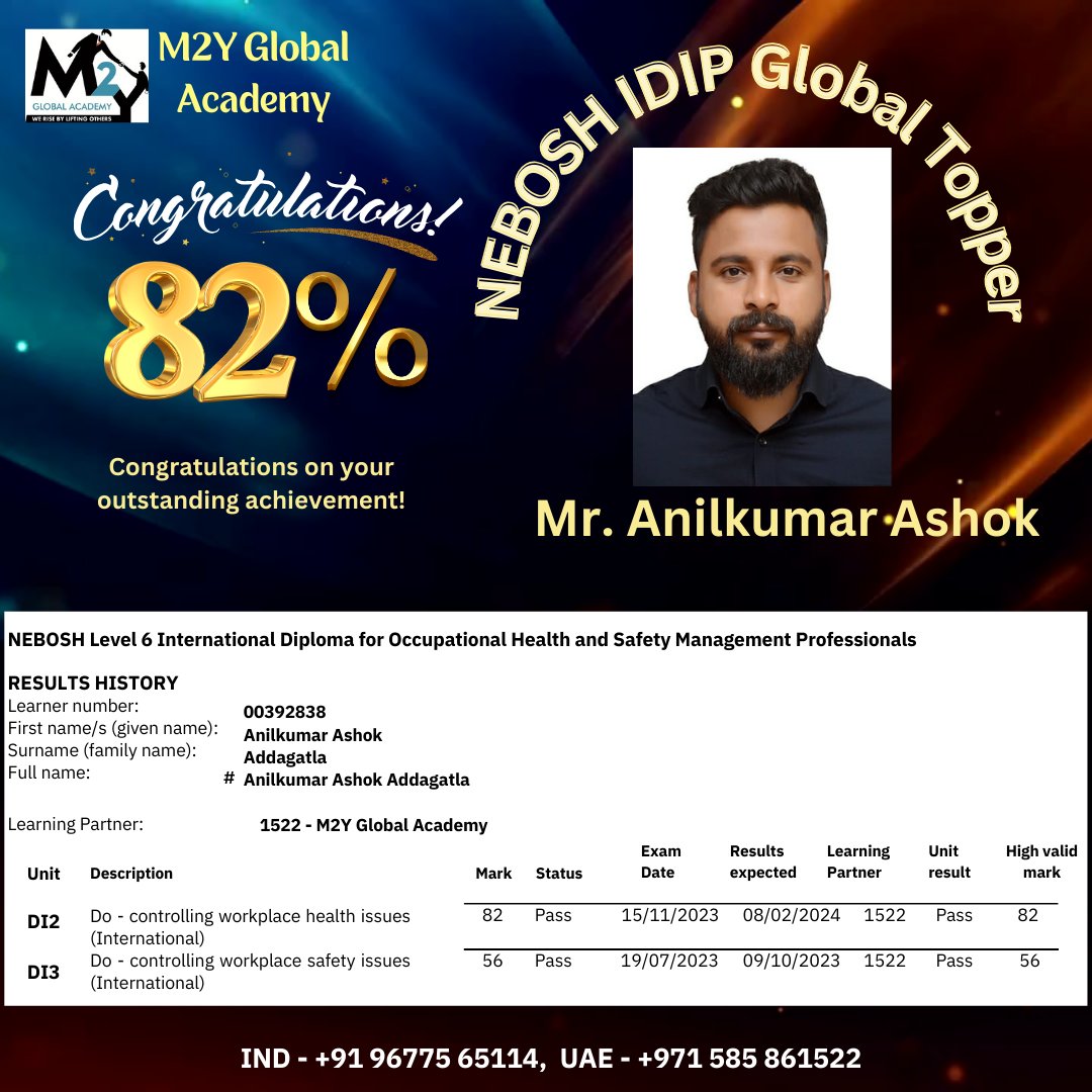 m2ysafety1's tweet image. 🎉 Breaking News: NEBOSH International Diploma (NEBOSH IDIP) Global Topper! 🎉
youtu.be/-7T26uAORu0?si…

#NEBOSH #IDip #Professionals #Students #NEBOSHResult #NEBOSHDiplomaMark #NEBOSHMark #NEBOSHPassMark #NEBOSHAchievement #Success #Story #Exam #NEBOSHExam #SafetyTraining