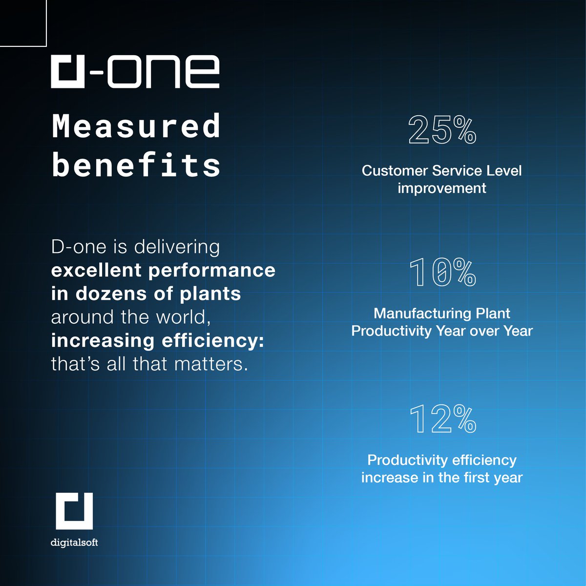 Industrial automation aims to achieve unparalleled efficiency, representing its core objective, and agility in manufacturing is key within the digitization efforts of a plant. d-one boosts productivity and yields clear, quantifiable advantages.