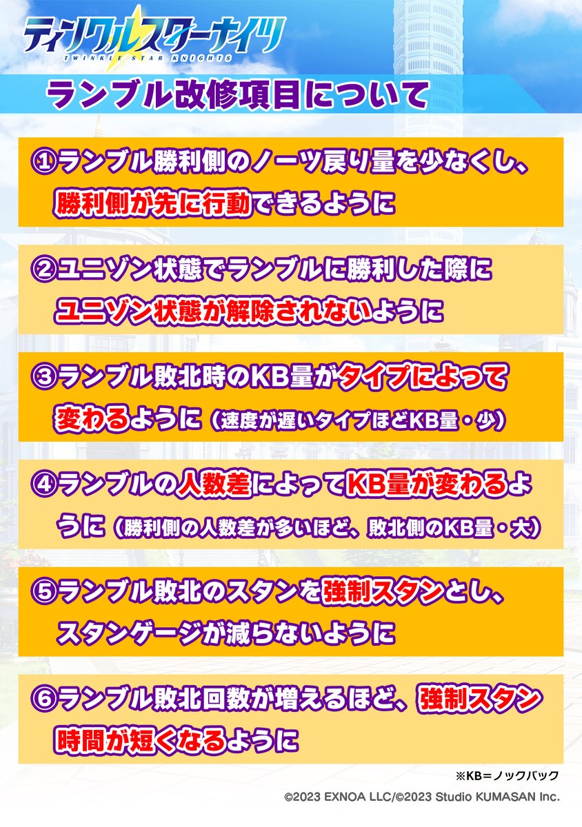 starknights_PR's tweet photo. ★ランブル効果リニューアル★
大変おまたせいたしました。
本日のメンテナンス終了後より、ランブルの効果をリニューアルいたしました！
より戦術的に活用いただけるように調整しておりますので、
是非お試しください！

※詳細はゲーム内をご確認ください
#クルスタ https://t.co/8einLsEcZ9
