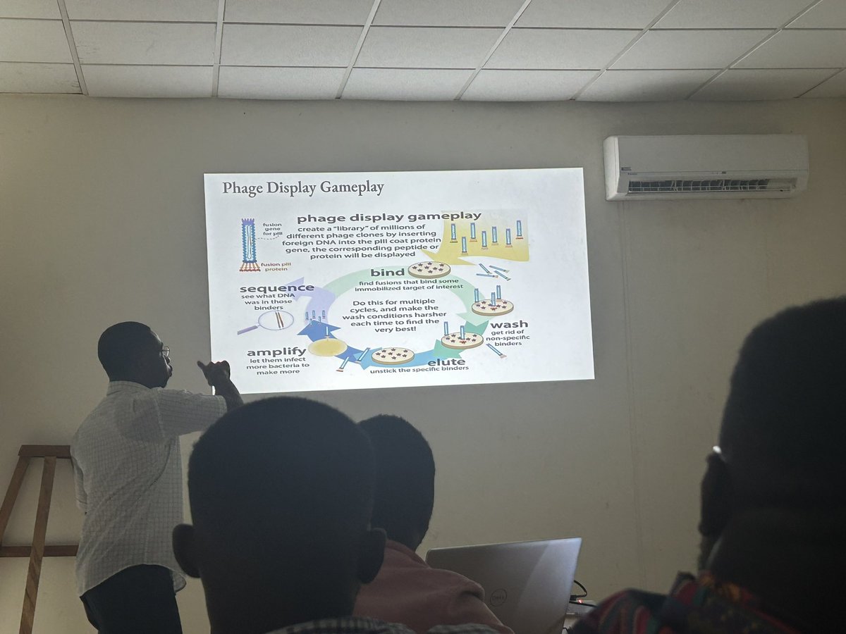 Thank you <a href="/_gyampo/">Kobby Dents</a> for kickstarting our <a href="/DYMLab_NMIMR/">DYMLab_NMIMR</a> Journal club with a presentation on Filamentous Phage Display and Monoclonal Antibodies. It was insightful.