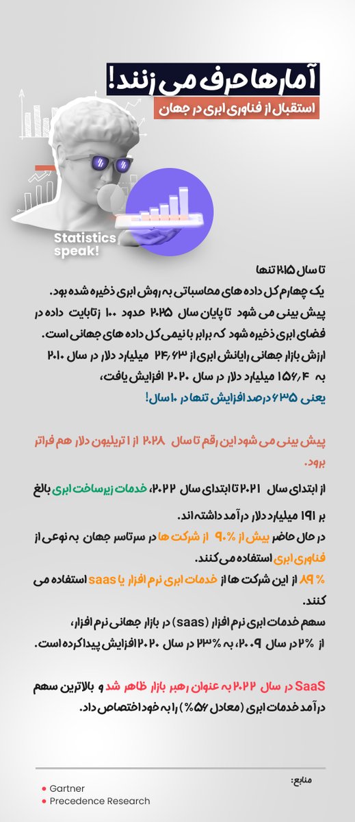 آمارها حرف می‌زنند!