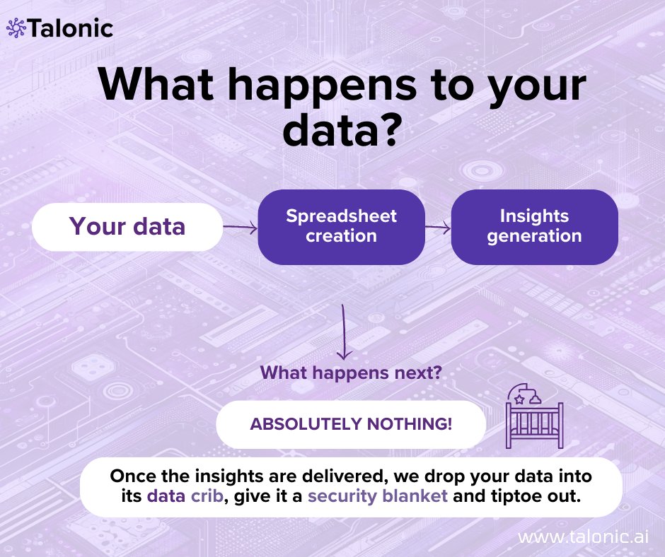 Talonic.ai (@talonicai) on Twitter photo Curious about what happens to your data in Talonic AI? Let's clear the air: Curious about what happens to your data in Talonic AI? Let's clear the air: