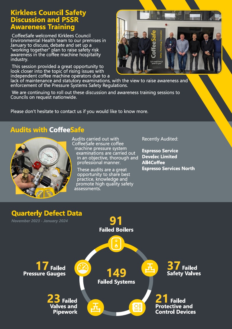 CoffeeSafeLtd's tweet photo. Another exciting quarter

- The CoffeeSafe Guild Launch

- Kirklees Council Onsite Visit

- Auditing

- Quarterly Defect Data

If you would like to know more, please don't hesitate to contact us.

The CoffeeSafe Team https://t.co/33JWaEoXIt