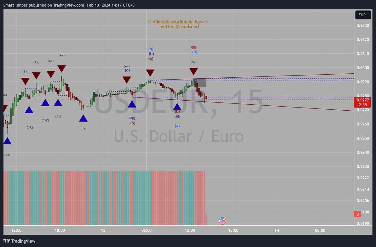 #USDEUR #forex 
واضح نموذج الفلات