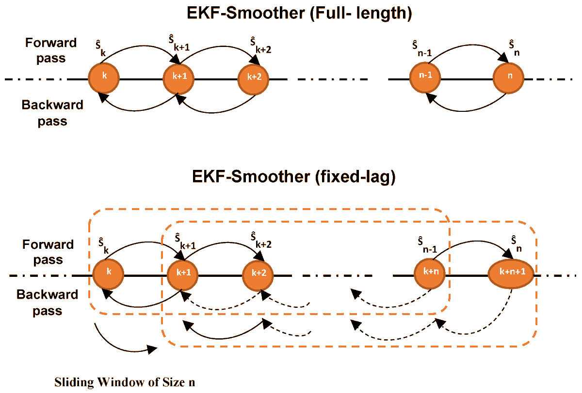 Sensors_MDPI's tweet image. #highlycitedpaper
Robot Localisation Using UHF-RFID Tags: A Kalman Smoother Approach
mdpi.com/1424-8220/21/3…
#RadioFrequencyIDentification #Kalmansmoother #robotlocalisation