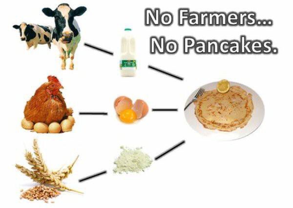 Did you thank a farmer today? It’s #PancakeTuesday! #PancakeDay