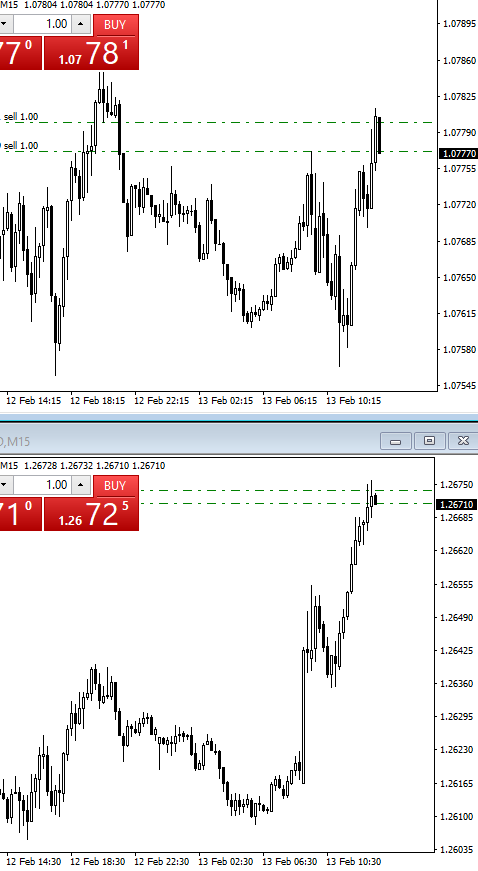 Lukasz_Fijolek's tweet photo. Podejmuję pierwszą próbę rozegrania #walut w dniu dzisiejszym od zagrania #short na $EURUSD i $GBPUSD https://t.co/K6wqQzDLjN