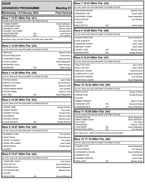 HoveRacing's tweet image. Wednesday 14-2-24 final card and form
@hovegreyhounds

Follow the link for full form⬇️
assets.cj1.in/imminent-otter…

#theplacetorace