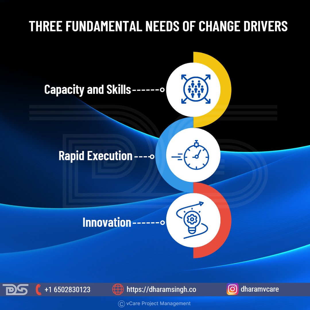 Three Fundamental Needs of Change Drivers | Drivers behind the PMO Evolution

#pmp #pgmp #pfmp #pmoevolution #rapidexecution #technicalexpertise #pmi #askdharam #innovation #projectexecution #dharamsingh #dharamsinghpmp #dharamsinghpgmp #projectmanagement #vcareprojectmanagement