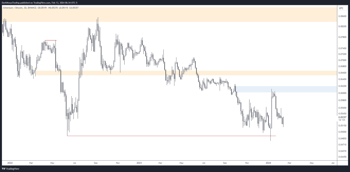 Dark Nexus Trading (@DarkNexusTrades) / Posts / X