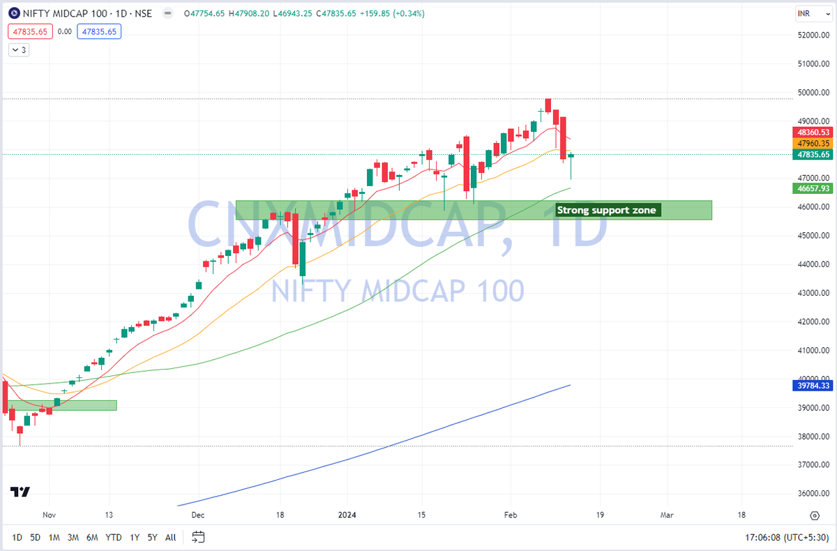 Eagle Eyes Market Analysis tweet media