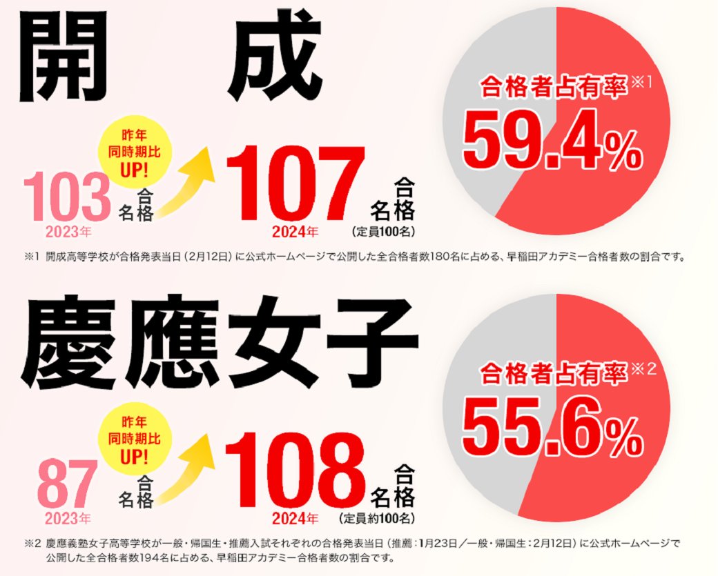 公式】早稲田アカデミー on X: 公式】早稲田アカデミー on X:
