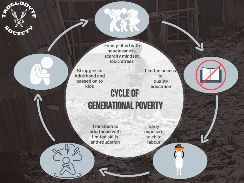 H1_5_AK's tweet image. Let&apos;s end the cycle #TrogEvolution Coming Soon 🚀.