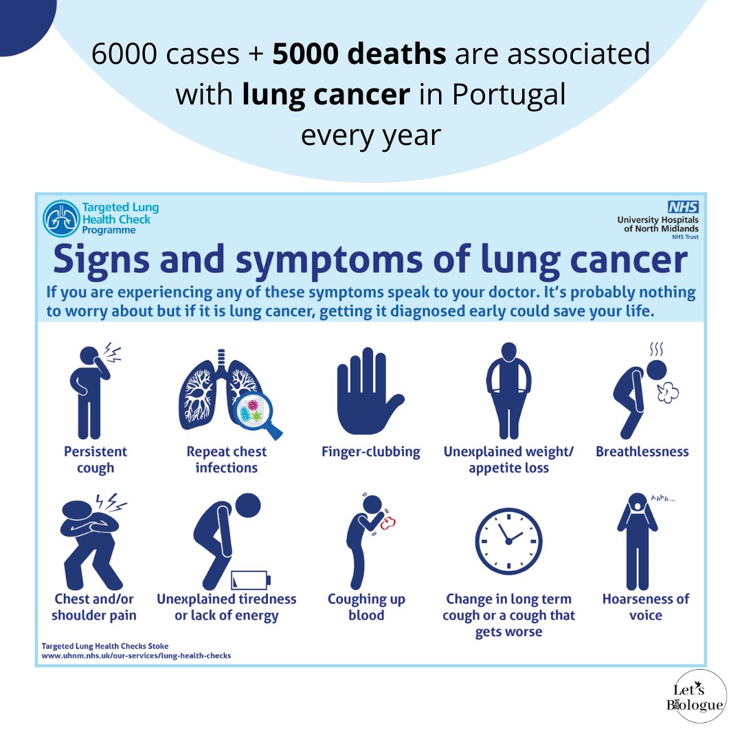 LetsBiologue's tweet photo. We all know cancer is one of the most leatal diseases in Portugal. In this post we highlight the symptoms and possible causes. Be aware! ❤️ https://t.co/DS7aVZgMw4