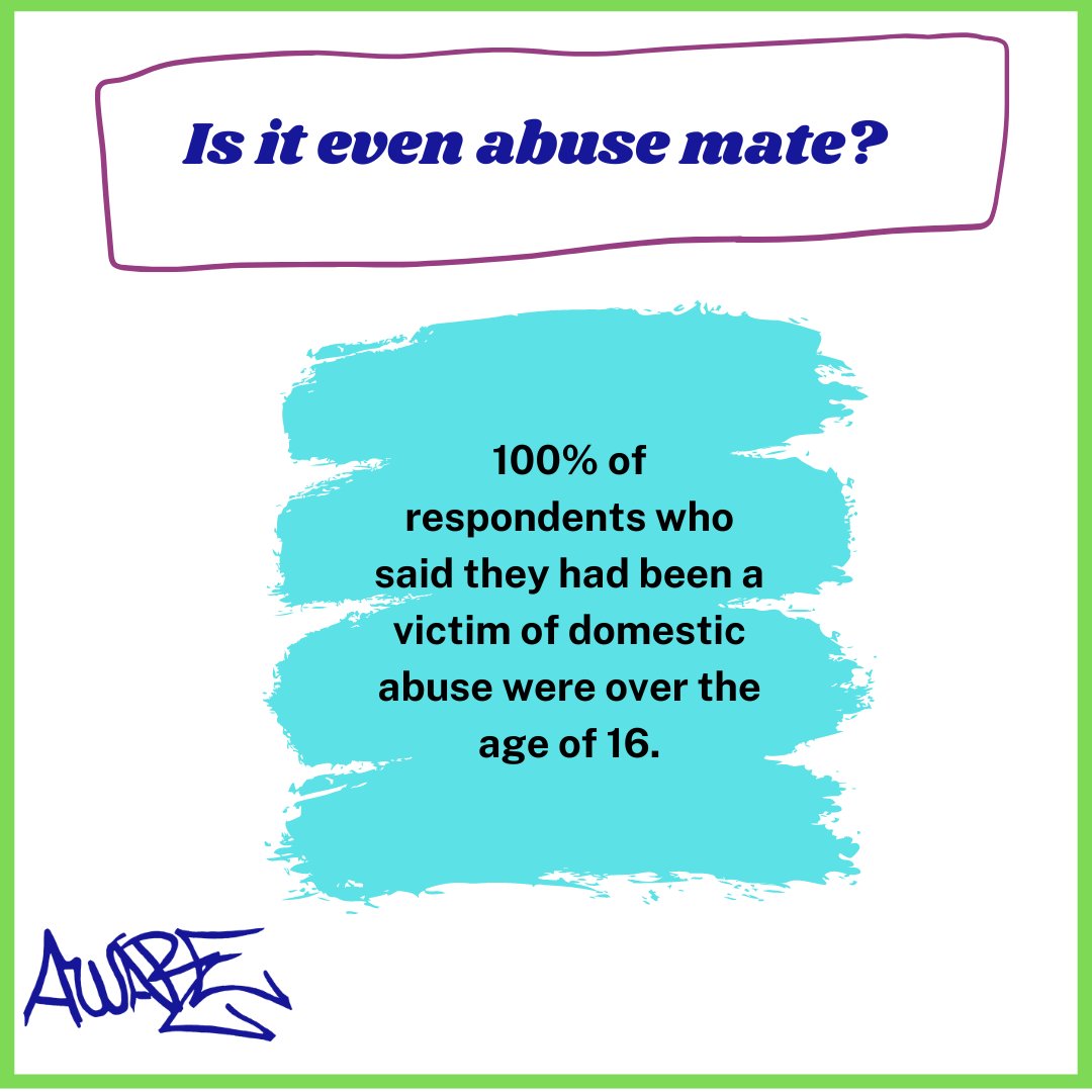 𝙎𝙩𝙖𝙩 𝙏𝙝𝙧𝙚𝙚 from our Is It Even Abuse Mate? Boys research. To get a full copy of the report, please e-mail; info@anguswomensaid.co.uk