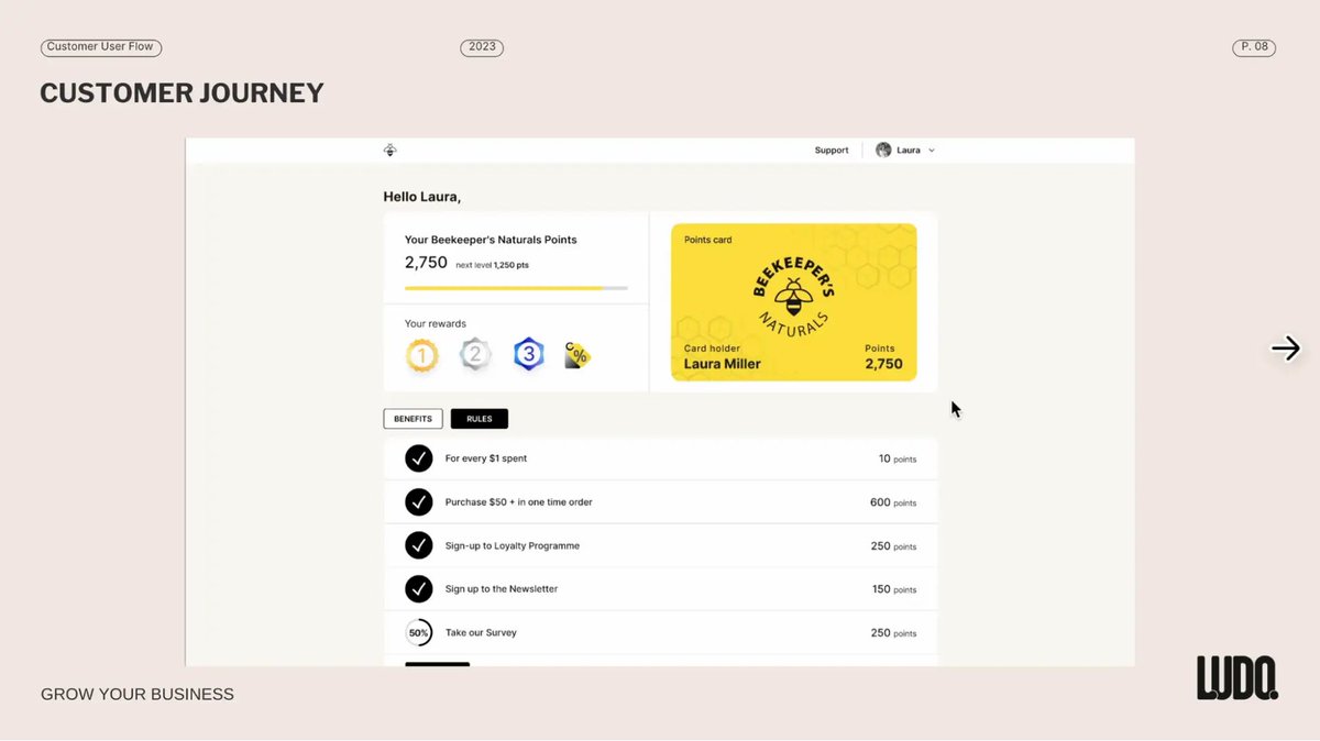 0xC_Web3's tweet image. 日本における独占的パートナー契約を締結✨

今月19日に0x Consulting Groupはコミュニティのロイヤリティ向上ツールを開発するLudo(@LudoHQ)と日本における独占パートナー契約を締結したことを発表しました！

🤝パートナー契約締結の背景…