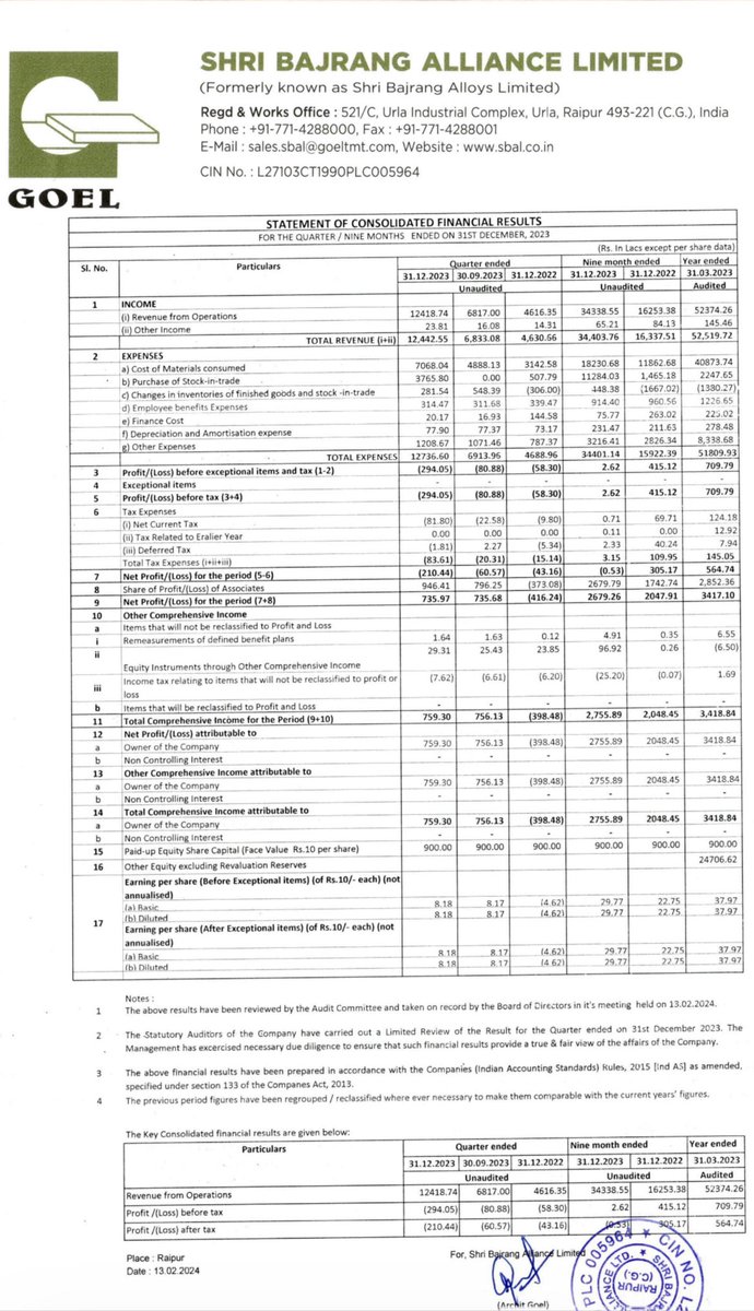 #ShriBajrangAlliance
Q3-2024 results 👍👍
Goeld