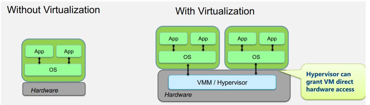 0xor0ne's tweet image. This is an excellent series on virtualization and internals of various solutions (QEMU, Xen and VMWare)
Credits @LordNoteworthy
Intro: docs.saferwall.com/blog/virtualiz…
VMWare: docs.saferwall.com/blog/virtualiz…
Xen: docs.saferwall.com/blog/virtualiz…
QEMU: docs.saferwall.com/blog/virtualiz…
#infosec