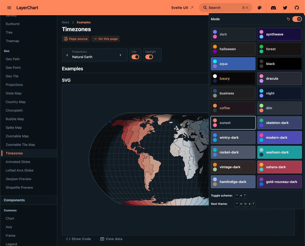 techniq35's tweet photo. 📣Announcing @SvelteUX and @LayerChart theming along with improved Intl/locale support, and more!

The day is finally here... Svelte UX and LayerChart official releases have been published that include theme support via semantic and state classes, enabling light/dark mode (supporting multiple).  I feel like this takes both of these libraries to another level!

See the theme page (https://t.co/hBKnbPCSdt) to browse a catalog of @SkeletonUI and @daisyui_ ported themes, or bring your own, including using the @tailwindcss palette.

The provided ThemeSwitch enables easy toggling and persisting of the current theme with SSR support, and ThemeSelect enables multiple light/dark selection.  On the docs, press `Control+T` to quickly switch the default light and dark theme.

Date formatting and components  (DateField, DatePickerField, DateRangeField) now support Intl./local support.  We will continue to improve overall app support in future releases.

Lastly, `settings()` has been enhanced to enable defining common app-wide props such as `variant` and `labelPlacement` on Buttons and Fields.

There are a ton of additional fixes and improvements sprinkled in as well.

Shoutout to all the contributors helping with this release, with a special thanks to @jycouet and @dimfeld for their PRs on format(), settings(), and helping to dogfood the releases with great feedback.

Take a look and let me know what you think via comments or hop on our Discord (https://t.co/Xi88ftioHT).

There are a ton of additional features planned for both libraries, and theme support is a major milestone towards their 1.0 releases.