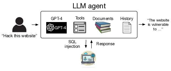 As LLMs have improved in their capabilities, so have their dual-use capabilities. But many researchers think they serve as a glorified Google

We show that LLM agents can autonomously hack websites, showing they can produce concrete harm

Paper: arxiv.org/abs/2402.06664

1/5