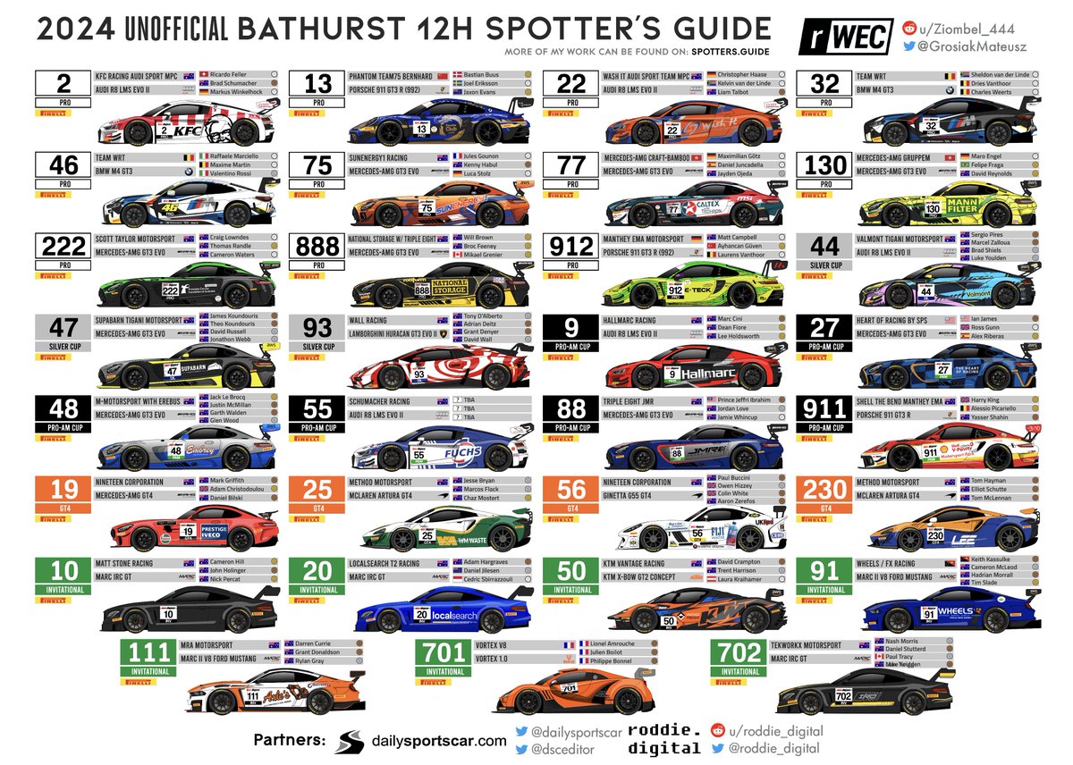 GrosiakMateusz's tweet photo. First version of my unofficial Spotter's Guide for 12h of Bathurst is now available at:

https://t.co/GenaFAhTVa

Updates will follow, as some liveries are not confirmed! #B12hr 

Thanks to @paulmarquardt for checking the guide for mistakes and @roddie_digital for hosting ;D https://t.co/MW2p3SmOBX