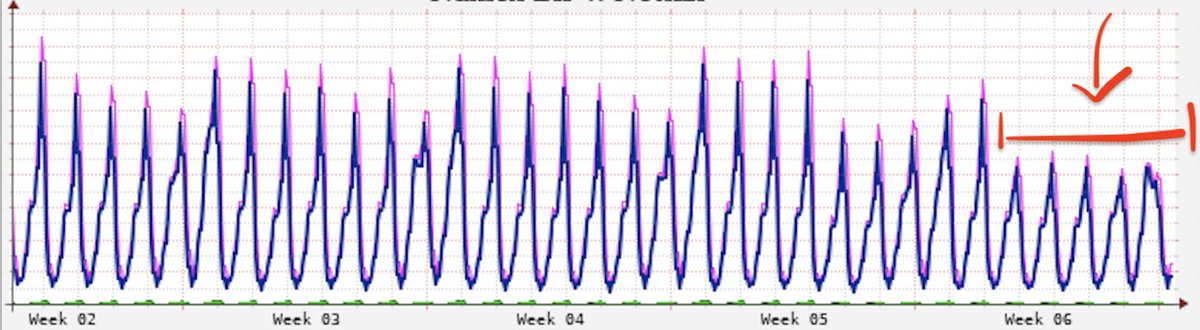 #Sanremo e il traffico #Internet in Italia dal punto di vista di un #IXP.
L'articolo, in italiano, del nostro <a href="/flavioluciani81/">Flavio Luciani</a> 

openaccessitalia.org/2024/02/13/san…