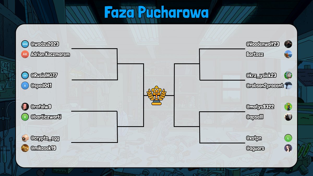 szarketh's tweet photo. 🏆 ROZPOCZYNAMY FAZĘ PUCHAROWĄ !

Szark CUP wchodzi w swój finalny etap.

Dzięki trójce sędziowskiej w składzie: Ja, @CryptoTubylec oraz @oak_investor udało się wyłonić finałową 16-stkę.

Z tej okazji rozdam 10 $TON (~20$) trzem losowym osobą, które:
👉 polubią ten post,
👉 podadzą go dalej,
👉 dołączą do grupy na telegramie https://t.co/i38vrdh2Iw

Trzy kliknięcia ➡️ kasa do zgarnięcia 😅

#WAGMI