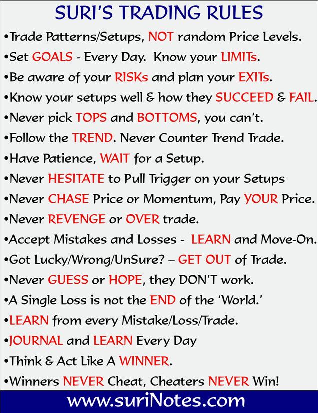surinotes's tweet image. Trading Rules I read/follow every day
#TradingRules