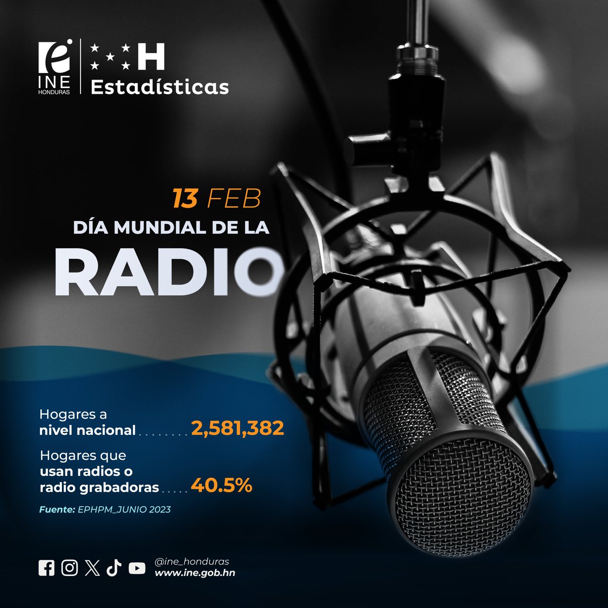 La Radio: un siglo informando, entreteniendo y educando. ¿Cuántos hogares a nivel nacional hacen uso de la radio? #DíaMundialDeLaRadio #DiaMundialdelaRadio