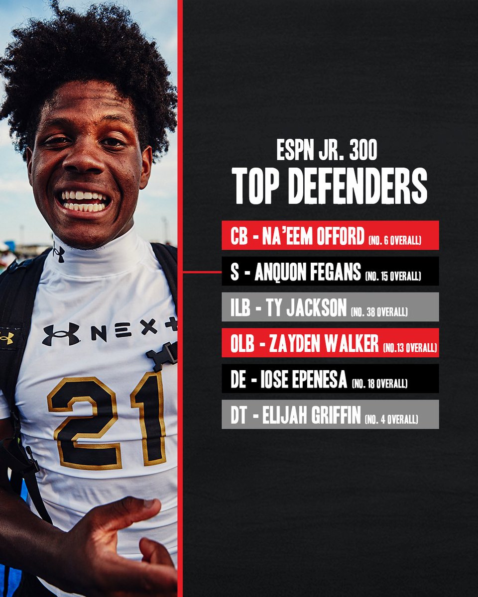 The top defender at each position in the ESPN Jr. 300 🔒