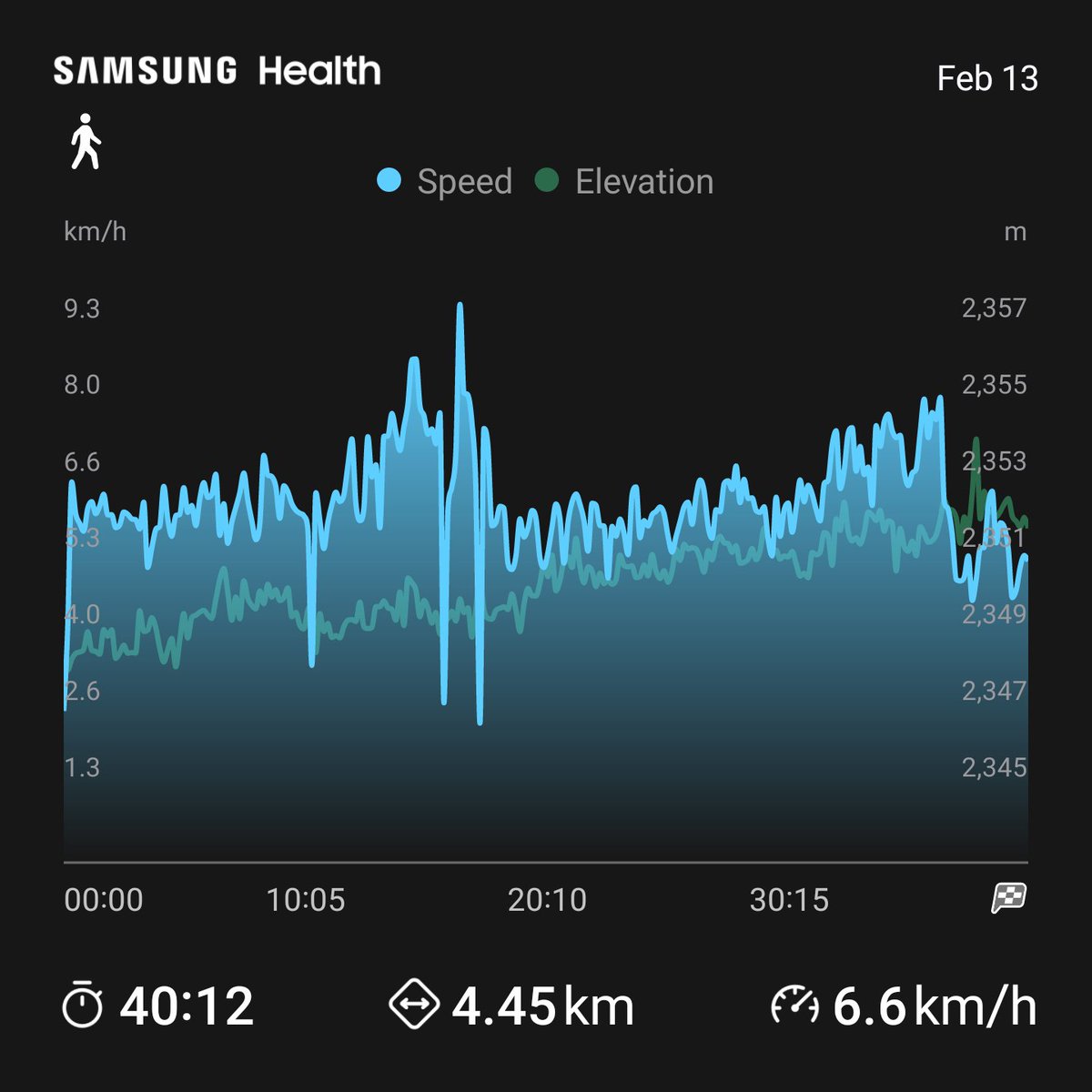 My today's achievement; it's my hope you all have a great day!!!