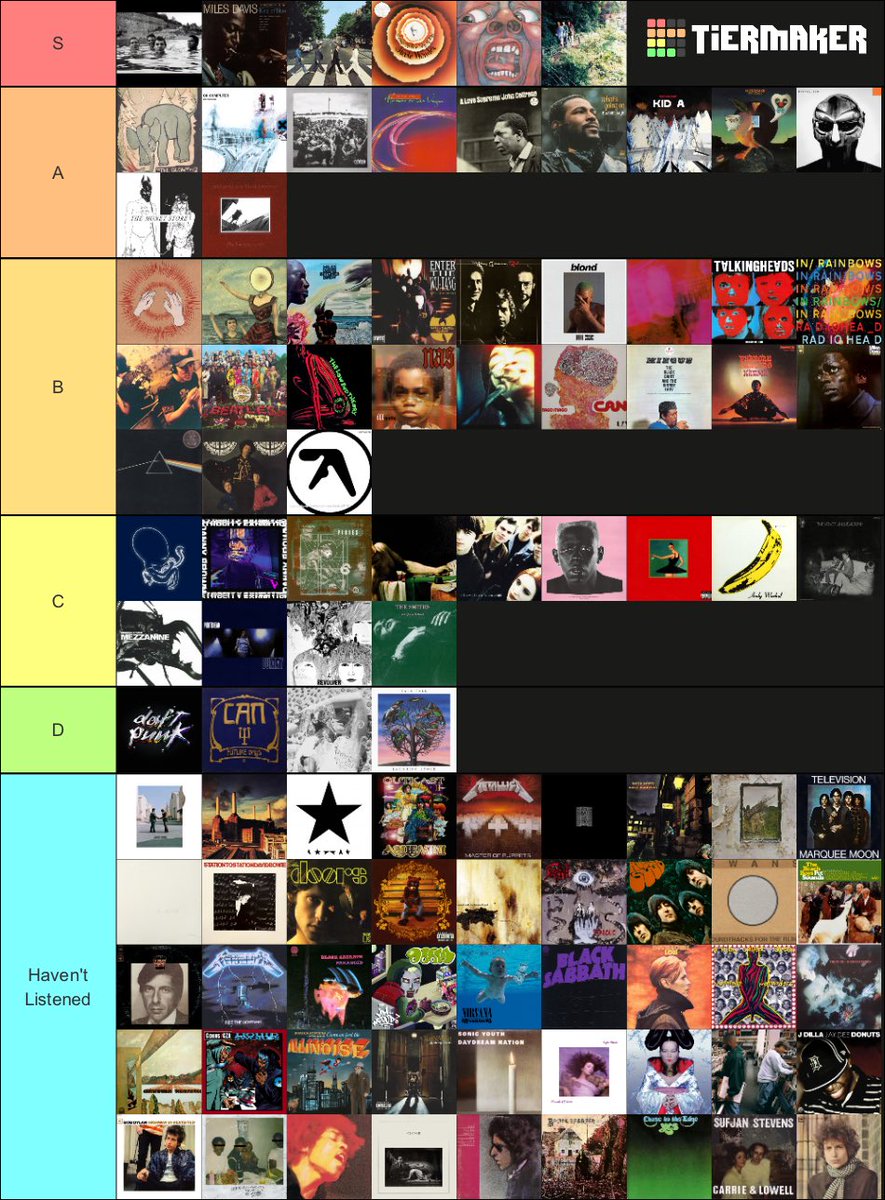 i still have a lot of listening to do but...
rym top 100 ranking