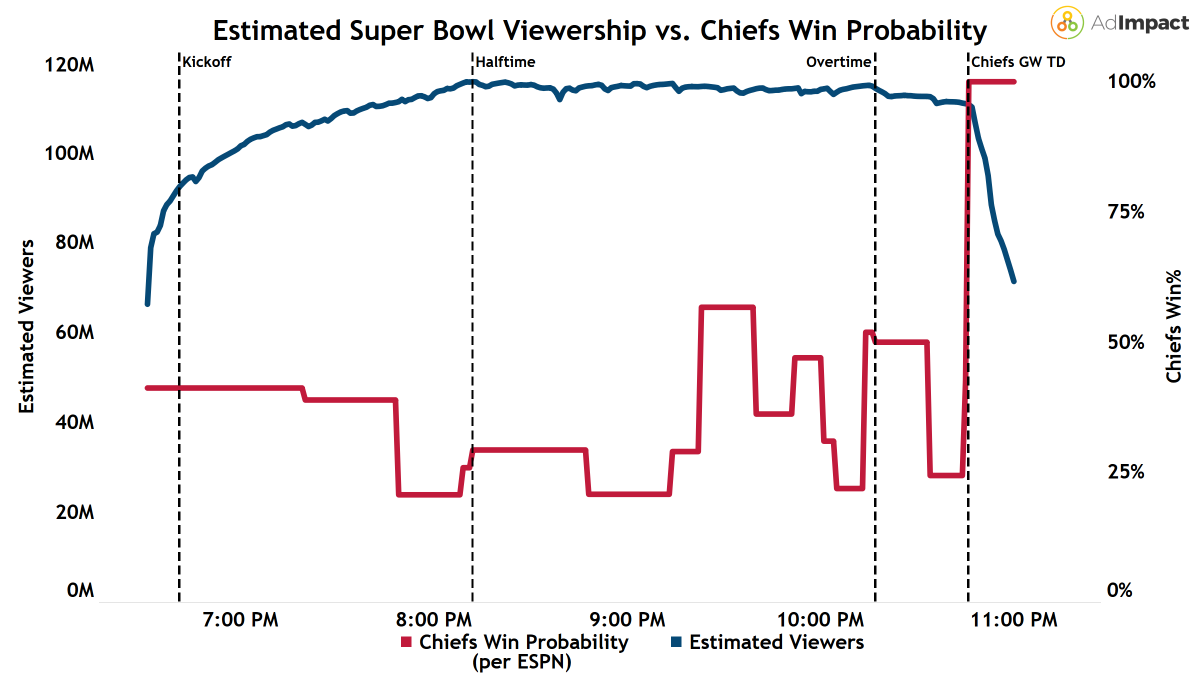 AdImpact tweet media