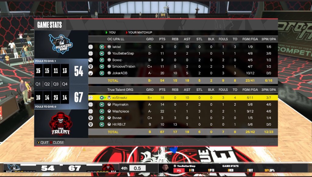 TrueTalentOrg's tweet image. GGs to @OrganizedCrim3 as we move on to round 3 of the @WRproamleague
Playoffs!

PG: @Streakzzv ♟️
SG:@Playmakin2k 🎯 
SF: @Washy4L ⛹🏽‍♂️
PF:  @OutVVEST_  🗣️ 
C: @DiamondForevxr 🦍

@iNetworkSports @yeynotgaming @nba2kcmty @WSTClanProam @C4OnTop @RiskTakersGC